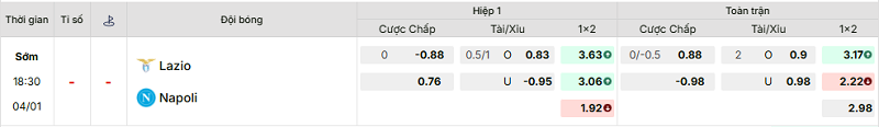 Bảng kèo mới nhất trận Lazio vs Napoli