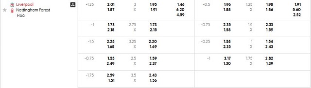 Bảng kèo mới nhất trận Liverpool vs Nottingham