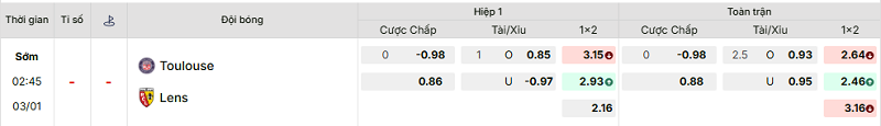 Bảng kèo mới nhất trận Toulouse vs Lens