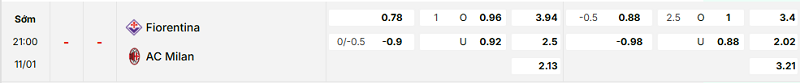 Bảng kèo mới nhất trận Fiorentina vs AC Milan