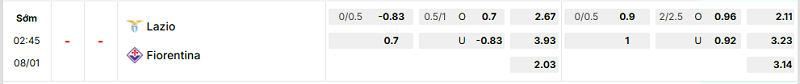 Bảng kèo mới nhất trận Lazio vs Fiorentina