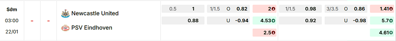 Bảng kèo mới nhất trận Newcastle vs PSV Eindhoven Bảng kèo mới nhất trận Newcastle vs PSV Eindhoven