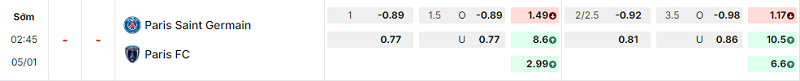 Bảng kèo mới nhất trận PSG vs Paris FC Bảng kèo mới nhất trận PSG vs Paris FC