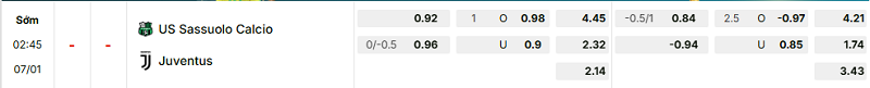 Bảng kèo mới nhất trận Sassuolo vs Juventus
