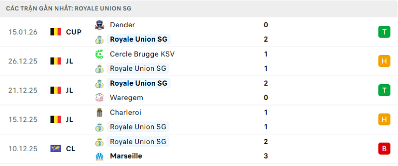 Phong độ Royale Union SG 5 trận đã qua Phong độ Royale Union SG 5 trận đã qua